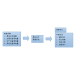 通信基站電源管理系統(tǒng)