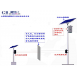 太陽能紅外對射式感應(yīng)語音提示器、景區(qū)戶外安全語音提醒
