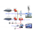 可多為太陽(yáng)能分布式光伏系統(tǒng) 微電網(wǎng)太陽(yáng)能光伏系統(tǒng)