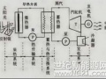 西北能源監(jiān)管局監(jiān)管轄區(qū)太陽(yáng)能熱發(fā)電示范項(xiàng)目實(shí)施情況監(jiān)管調(diào)研報(bào)告