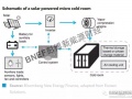 下游光伏運(yùn)營商投資冷藏設(shè)備，微電網(wǎng)發(fā)展迎來新機(jī)遇