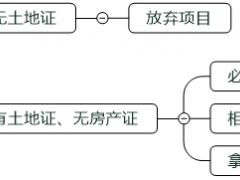 光伏平價上網(wǎng)初期可以優(yōu)先啟動哪些項目？