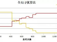 風(fēng)電大基地建設(shè)破局丨如何進(jìn)行風(fēng)電場(chǎng)全局尋優(yōu)