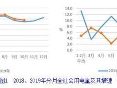 中電聯(lián)：1-10月并網(wǎng)風電2.0億千瓦、風電新增1466萬千瓦、風電投資同比增長79.4%（附文）