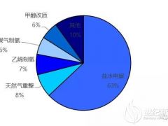 突破儲能成本方法研究中 目標(biāo)是達(dá)到0.05美元每千瓦時(shí)