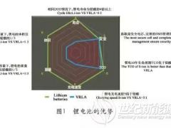 鋰電池?cái)?shù)據(jù)中心未來發(fā)展應(yīng)用展望