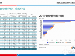 李娜：保障收益率是唯一目標(biāo) ——中國平價/競價光伏電站設(shè)計分享