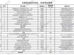 風(fēng)電儲能、光伏儲能制氫項目入選吉林2020年風(fēng)電光伏項目清單