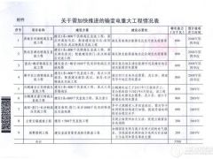 解讀國網(wǎng)年中工作會 下半年電網(wǎng)投資將加速