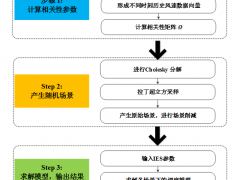 如何協(xié)調(diào)風(fēng)電與多能源儲(chǔ)能以提高系統(tǒng)運(yùn)行靈活性？