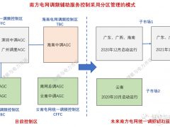 南方區(qū)域電網(wǎng)將形成兩個區(qū)域調(diào)頻子市場 火儲聯(lián)合調(diào)頻是福是禍？