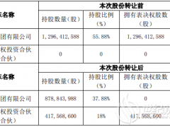 易事特上半年凈利潤同比下降30.95% 已變?yōu)闊o控股股東、無實控人狀態(tài)