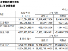 新能源不被看好？北汽藍谷凈利潤大幅下跌2815%