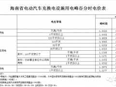 12月1日起執(zhí)行！海南完善電動(dòng)汽車峰谷分時(shí)電價(jià)政策