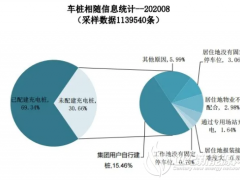 充電樁難進(jìn)小區(qū) 難在哪兒？