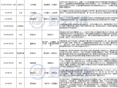 2月簽約300輛！中國氫能重卡規(guī)模化時(shí)代來臨