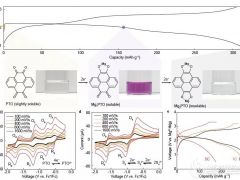 極大潛力超過(guò)鋰電池：高功率鎂電池取得重大突破