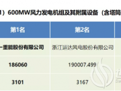 華能1375MW風電項目機組(含塔筒招標結(jié)果公示！