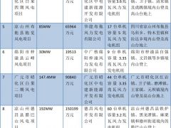 1211.2MW！四川省核準(zhǔn)12個(gè)風(fēng)電項(xiàng)目（附清單）