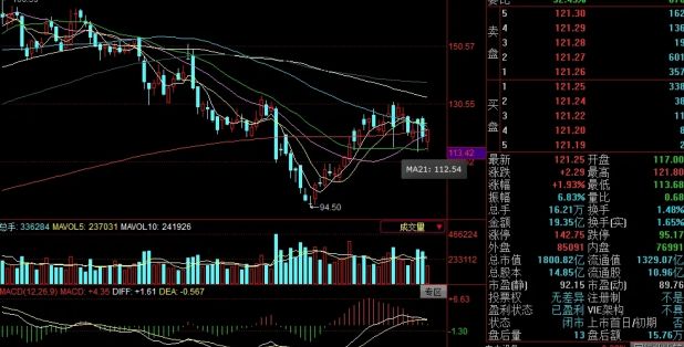 一天蒸發(fā)268億、20厘米跌停上熱搜！陽光電源怎么了？