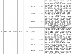 河北保定市易縣2023年Q1分布式光伏可開放容量耗盡