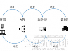 古瑞瓦特逆變器與通訊平臺(tái)的對(duì)接方式詳解
