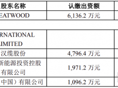 資金鏈斷裂、經(jīng)營困難，燃料電池公司將破產(chǎn)清算！