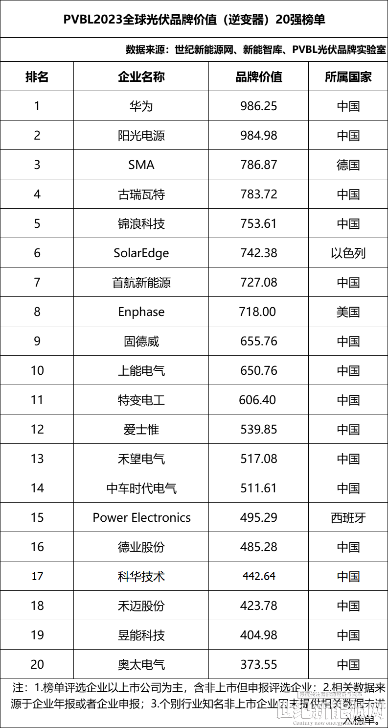 2020第二屆中國(guó)戶用光伏大會(huì)