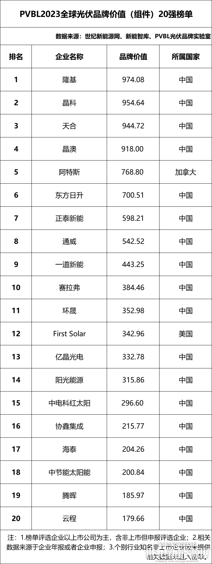 2020第二屆中國(guó)戶用光伏大會(huì)