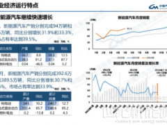 2024年5月燃料電池汽車產(chǎn)銷均完成400輛