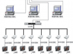 淺析安科瑞能耗遠程在線監(jiān)測系統(tǒng)在工業(yè)節(jié)能中的應用