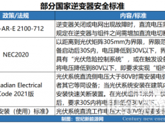 老樹新花，66歲開關(guān)廠孕育微逆新王