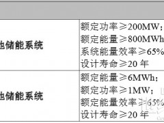 液流電池、鈉離子等儲(chǔ)能技術(shù)裝備入選！工信部發(fā)布2024版首臺(tái)/套重大技術(shù)裝備推廣目錄