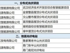 叫停項(xiàng)目！拋售公司！多家央企集體“撤離”光伏業(yè)務(wù)