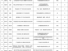 山西10.47GW風(fēng)光競配結(jié)果出爐，國家電投、華能、大唐等領(lǐng)銜！