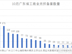 單月備案3.34GW！廣東省10月光伏備案項目出爐