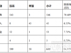 12398能監(jiān)熱線：部分地區(qū)分布式光伏項目因當?shù)嘏_區(qū)容量不足等原因導致并網困難