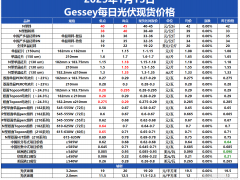 Gessey：1月13日每日光伏市場行情