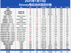 Gessey：1月14日每日光伏市場行情