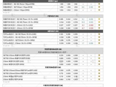 光伏市場節(jié)前簽單漸少（2025.1.16）