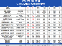 Gessey:1月16日每日光伏市場行情