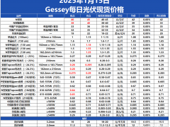 Gessey：1月15日每日光伏市場行情