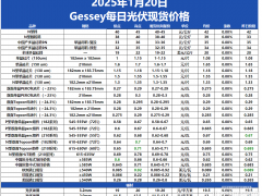 Gessey：1月20日每日光伏市場行情