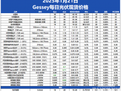 Gessey：1月21日每日光伏市場行情