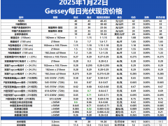 Gessey：1月22日每日光伏市場行情