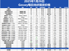 Gessey：1月26日每日光伏市場行情