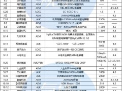 三類平分秋色，AEM異軍突起！盤點2024年電解槽新品下線