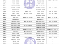 40家業(yè)績(jī)預(yù)告出爐！已有儲(chǔ)能企業(yè)狂降772%