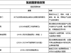 高速免費(fèi)！多地補(bǔ)貼！納入能源法！2024年氫能重點(diǎn)政策匯總