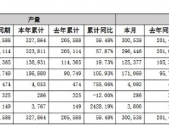 比亞迪2025年1月動力電池及儲能電池裝機(jī)總量約15.5GWh